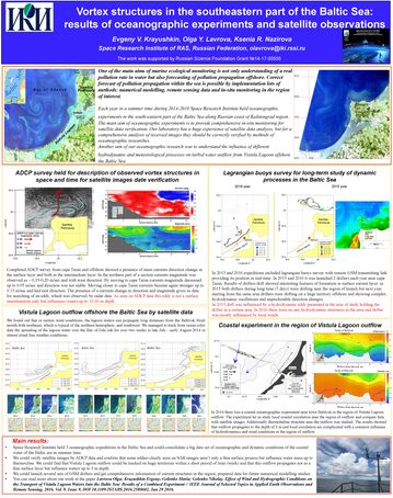 Evgeny V.Krayushkin. Vortex structures in the southeastern part of the Baltic Sea